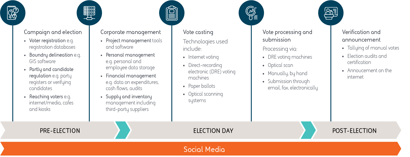 The cyber threat on elections 2024 diagram
